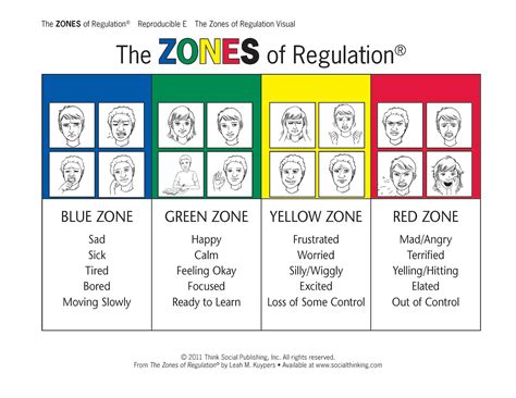 Printable Zones Of Regulation